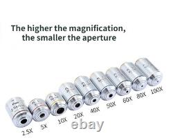 2.5X-100X Infinity Metallographic Biological Microscope Objective Lens RMS Plan