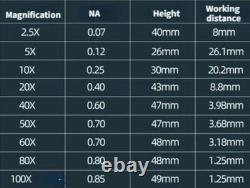 2.5X-100X Infinity Metallographic Biological Microscope Objective Lens RMS Plan