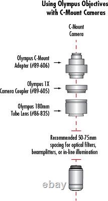 Olympus Plan N 40x / 0.65 Infinity. 17 FN22 UIS2 Microscope Objective Lens BX CX
