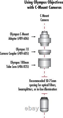 Olympus Plan N 40x / 0.65 Infinity. 17 FN22 UIS2 Objectif de microscope BX CX